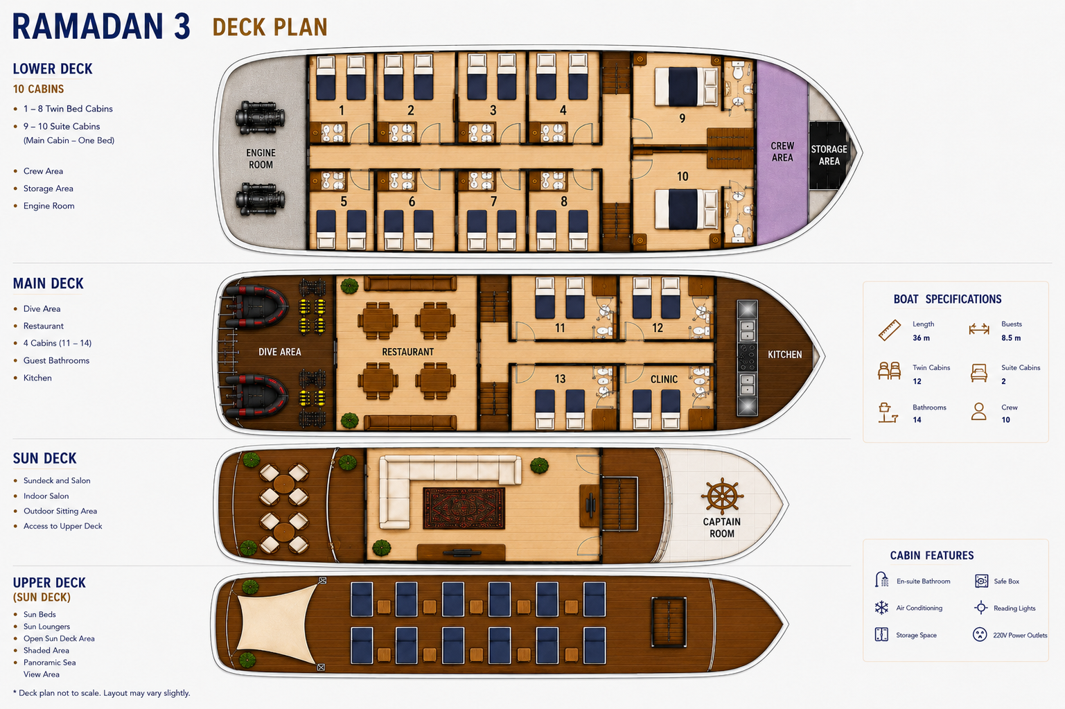 Deck plan of the Ramadan 3 liveaboard showing all four decks