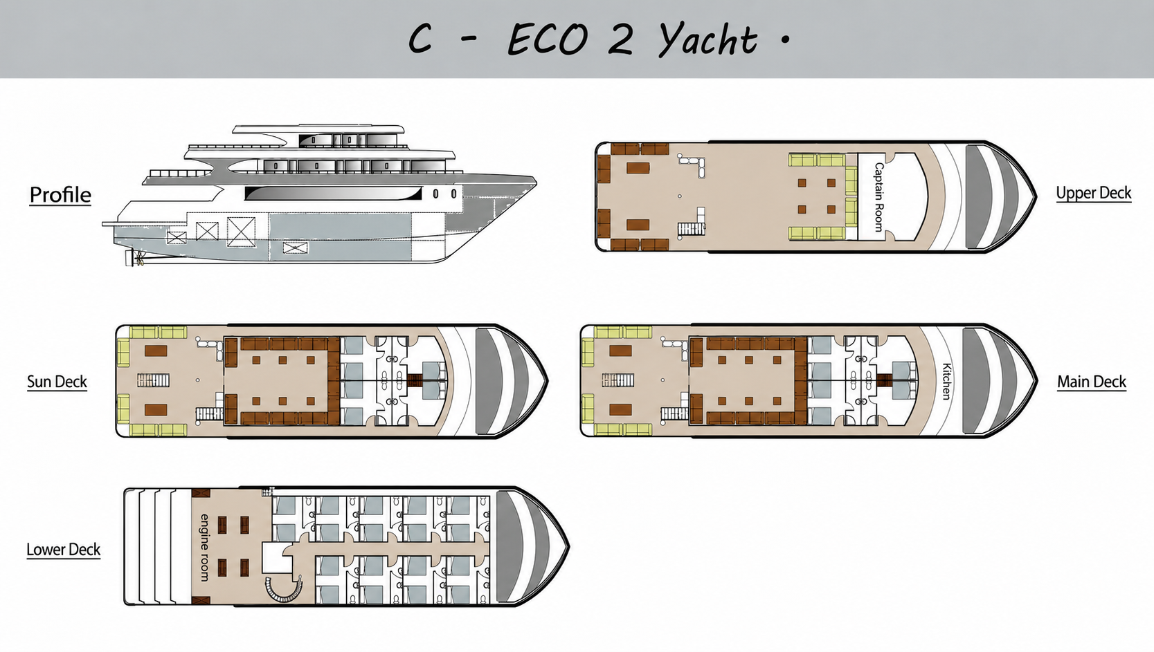 Deck plan of the C Echo II liveaboard showing the profile and four decks