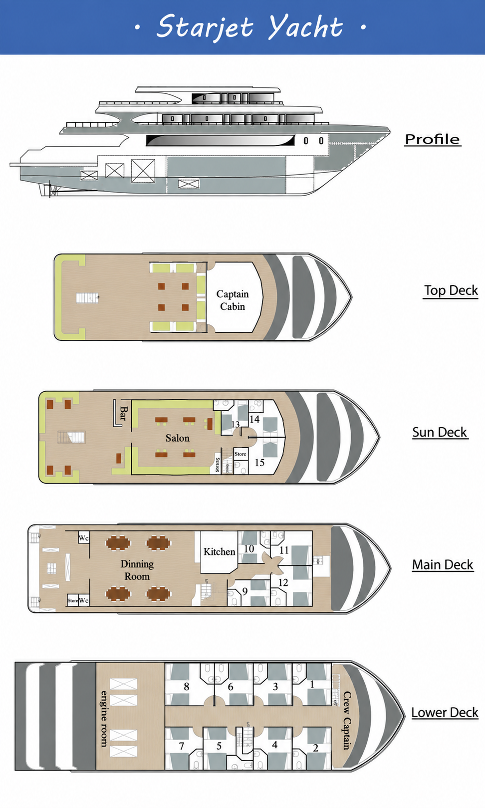 Deck plan of the Star Jet liveaboard showing all four decks
