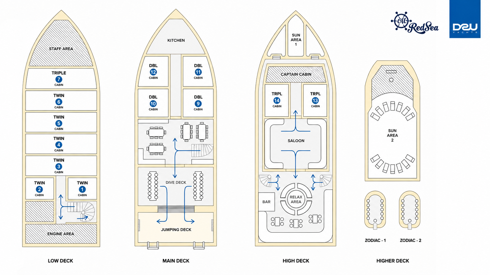 Deck plan of the C U Red Sea liveaboard showing all four decks