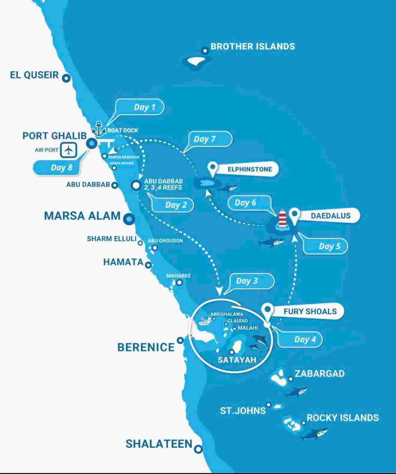 Red Sea liveaboard route combining Daedalus Reef, Elphinstone Reef, Abu Dabab and the spectacular Fury Shoals, including Satayah, Claudio, Malahi and Abu Galawa.