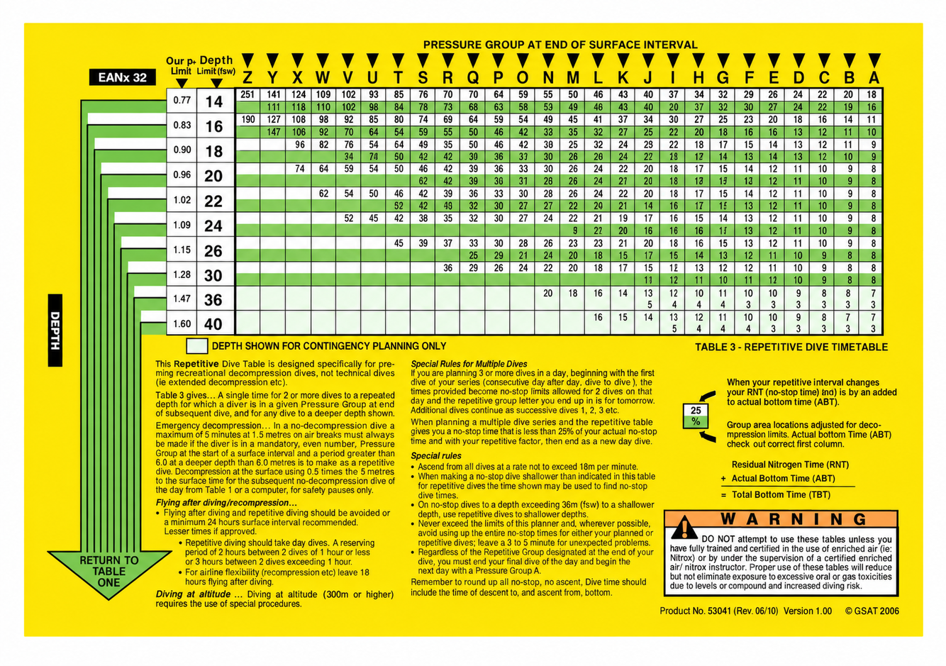 Repetitive dive planning table
